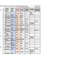 Manual 15.xlsx - Sheet1 (1).pdf